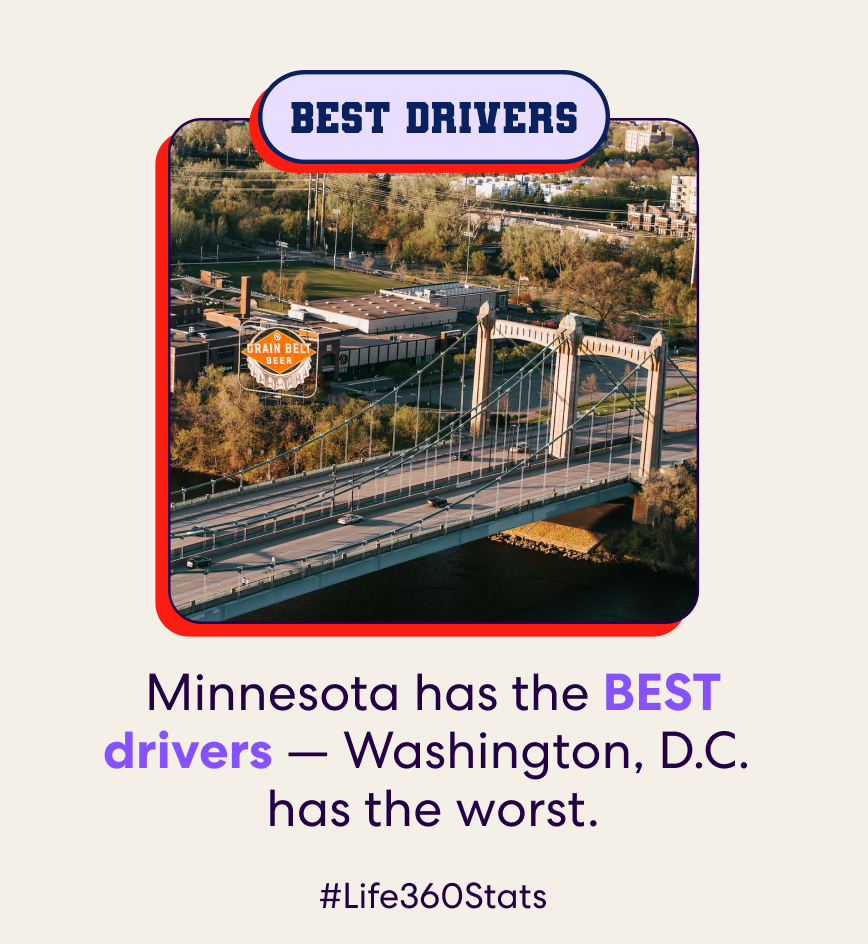 Best Drivers - Minnesota had the best drivers, D.C. had the worst.